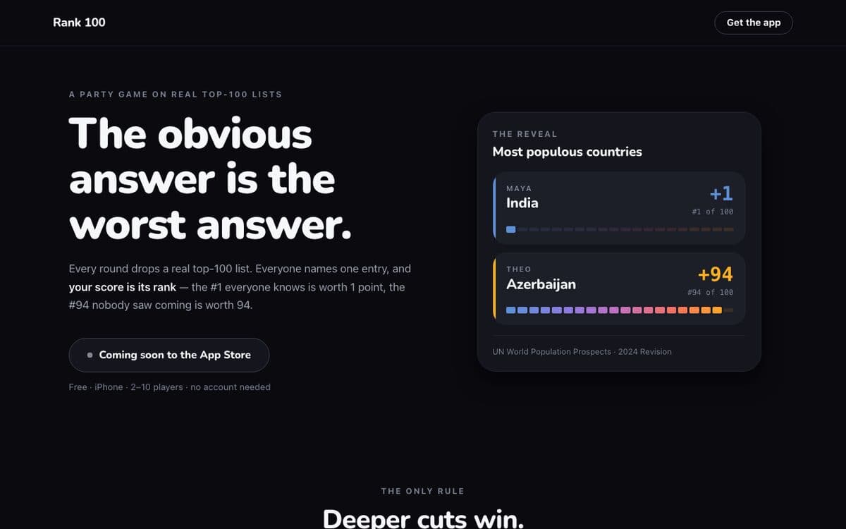 rank100.app: the obvious answer is the worst answer, with a live reveal card scoring India plus 1 and Azerbaijan plus 94